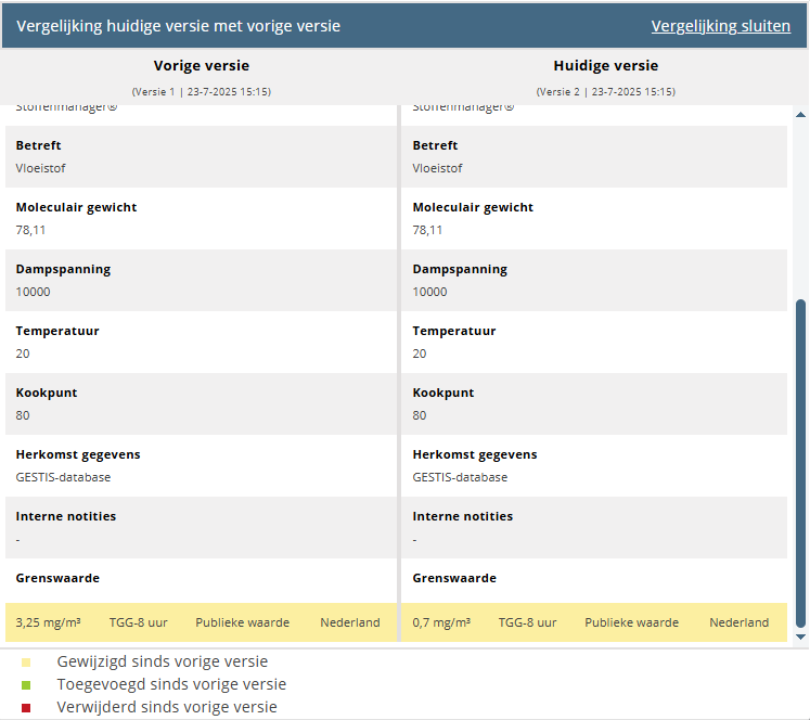 Versies maken van componenten, producten en risicobeoordelingen in Stoffenmanager®
